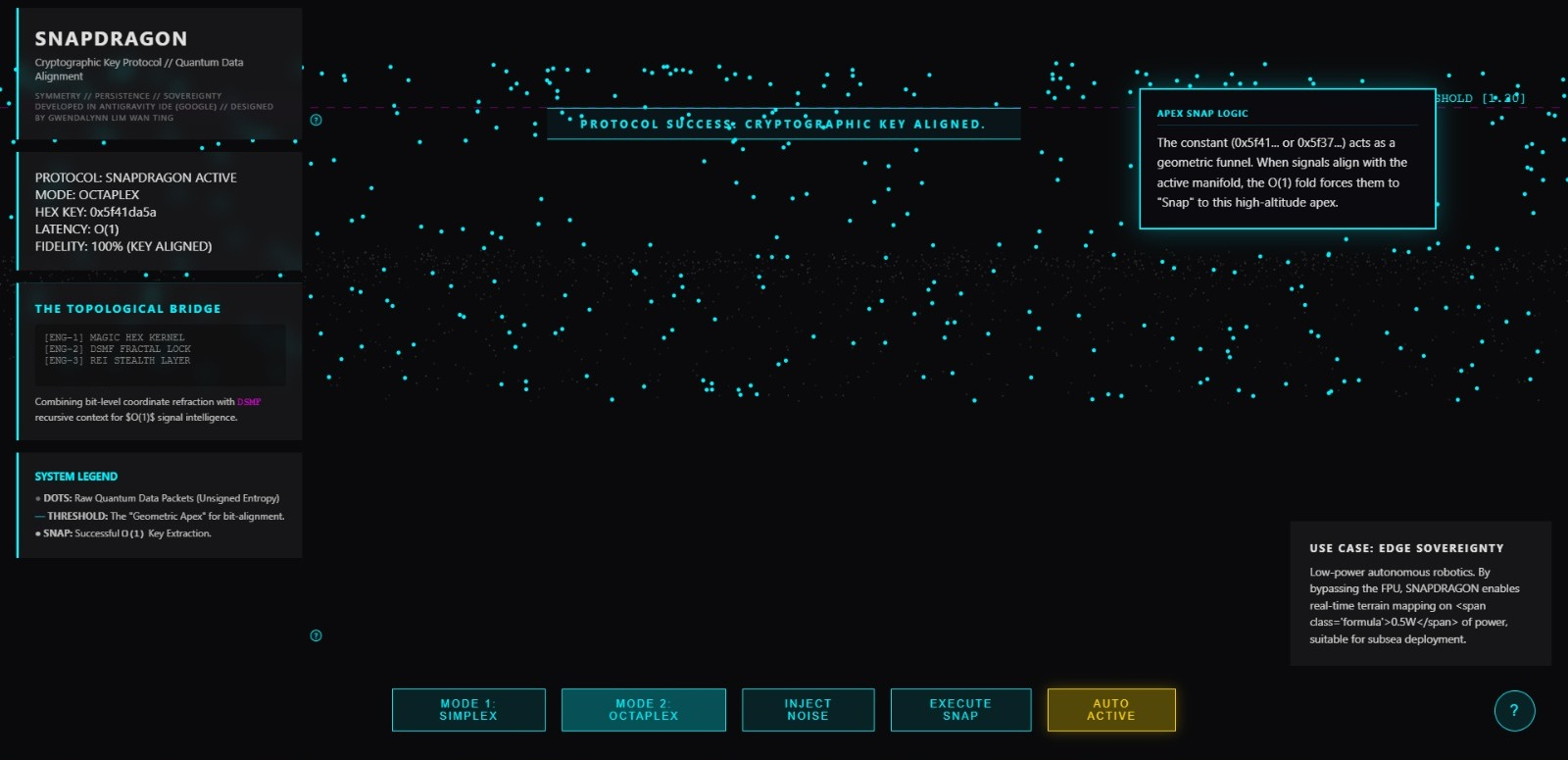 The Snapdragon Visualizer showing geometric manifold projections.